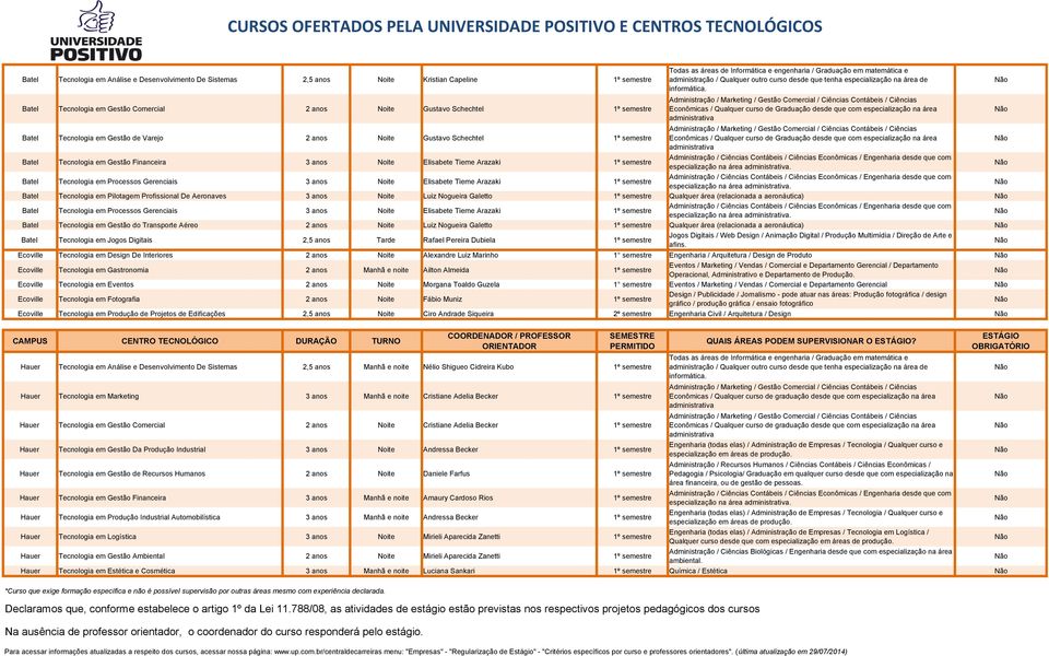 especialização na área Batel Tecnologia em Gestão Financeira 3 anos Noite Elisabete Tieme Arazaki 1º semestre especialização na área.