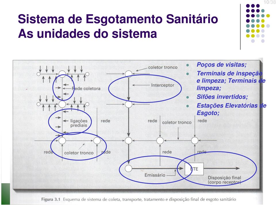 inspeção e limpeza; Terminais de limpeza;