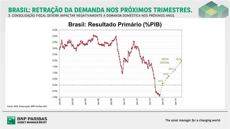 CONSOLIDAÇÃO FISCAL DEVERÁ IMPACTAR