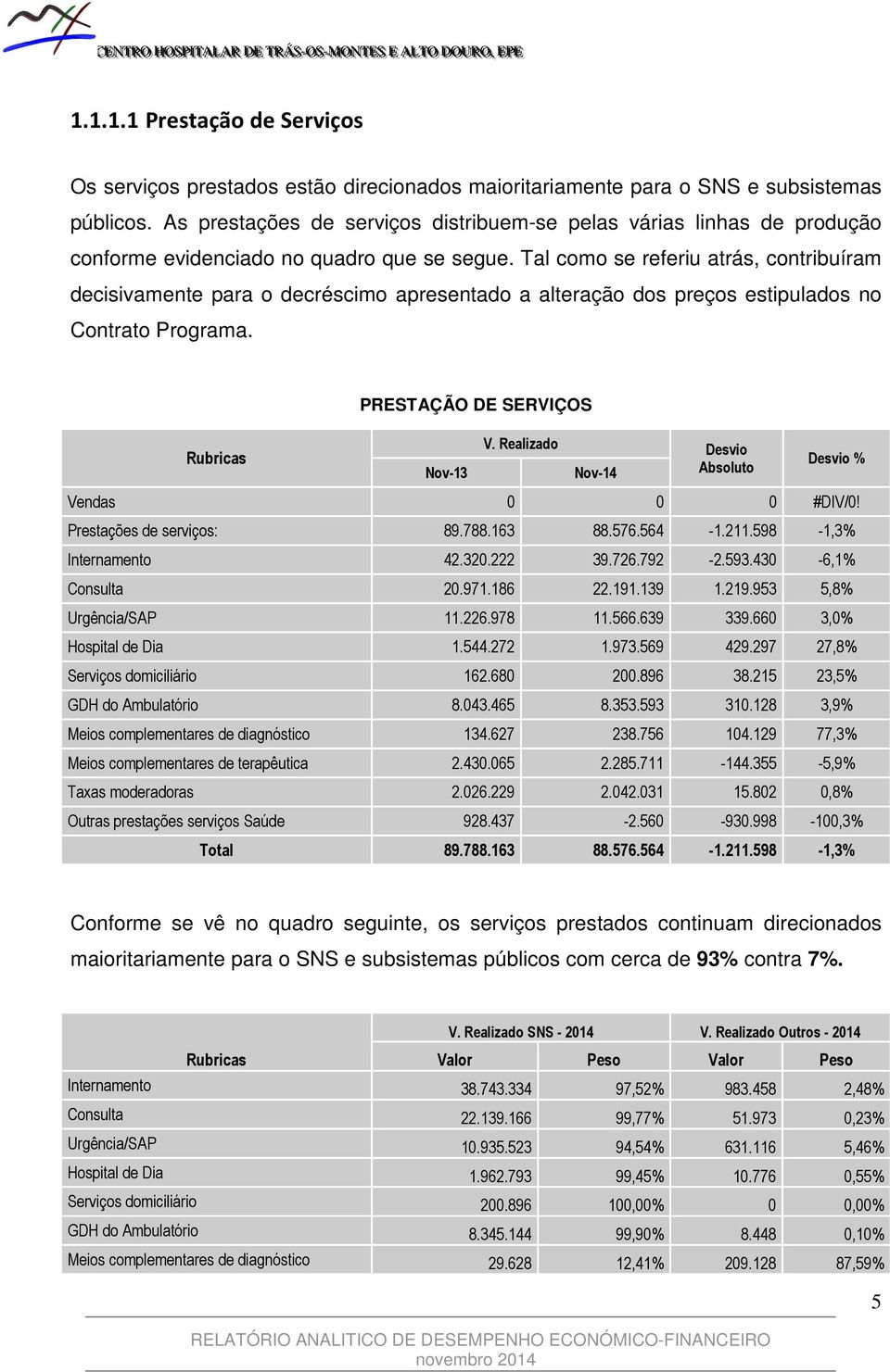 Tal como se referiu atrás, contribuíram decisivamente para o decréscimo apresentado a alteração dos preços estipulados no Contrato Programa. PRESTAÇÃO DE SERVIÇOS V.