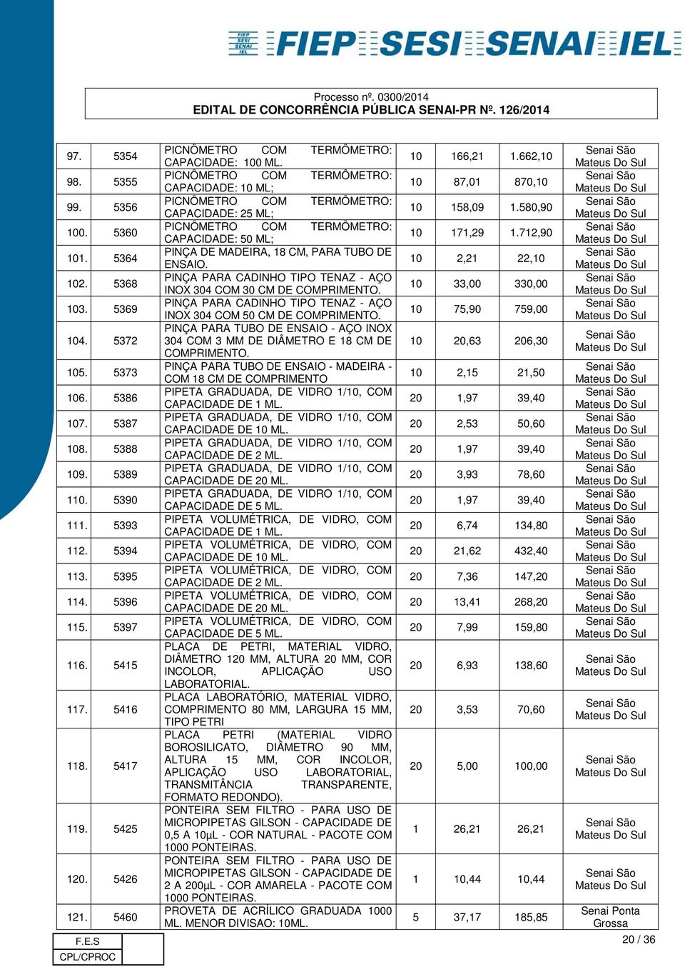 PICNÔMETRO COM TERMÔMETRO: CAPACIDADE: 10 ML; PICNÔMETRO COM TERMÔMETRO: CAPACIDADE: 25 ML; PICNÔMETRO COM TERMÔMETRO: CAPACIDADE: 50 ML; PINÇA DE MADEIRA, 18 CM, PARA TUBO DE ENSAIO.