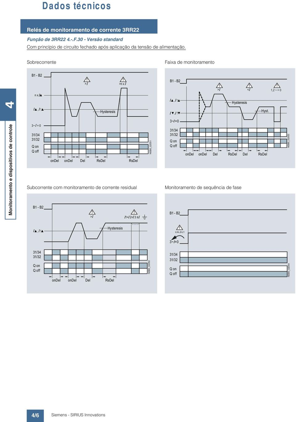 3~ = 0 31/3 31/32 Q on Q off ondel ondel Del RsDel RsDel Subcorrente com monitoramento corrente residual B1 - B2 > 1+ 2+ 3 NSB0_02051 3 ~ = 0 31/3 31/32 Q on Q off