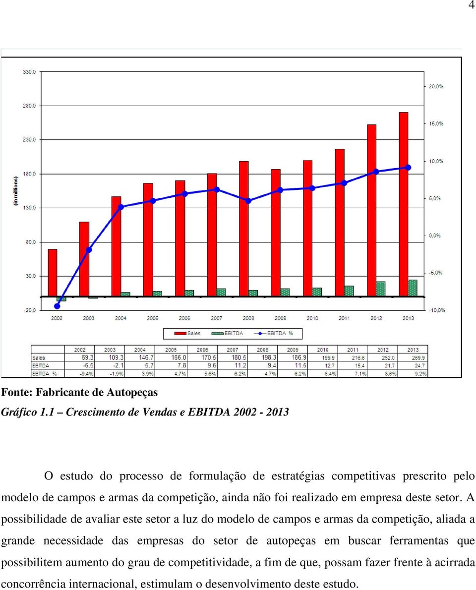 da competição, ainda não foi realizado em empresa deste setor.