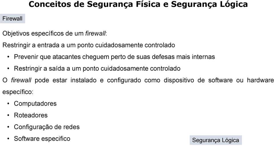 um ponto cuidadosamente controlado O firewall pode estar instalado e configurado como dispositivo