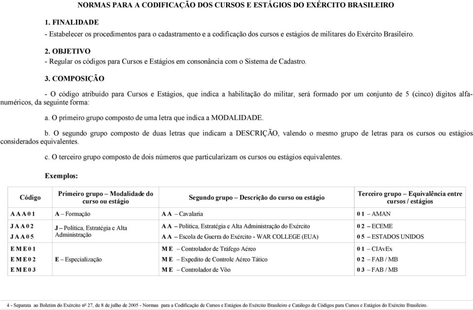 COMPOSIÇÃO - O código atribuído para Cursos e s, que indica a habilitação do militar, será formado por um conjunto de 5 (cinco) dígitos alfanuméricos, da seguinte forma: a.