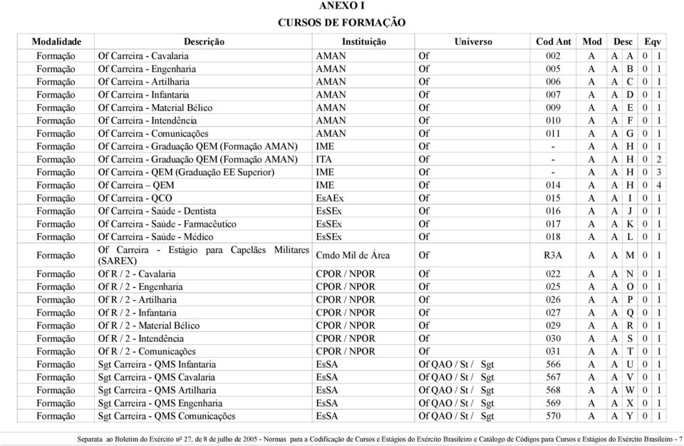 Intendência AMAN Of 010 A A F 0 1 Formação Of Carreira - Comunicações AMAN Of 011 A A G 0 1 Formação Of Carreira - Graduação QEM (Formação AMAN) IME Of - A A H 0 1 Formação Of Carreira - Graduação