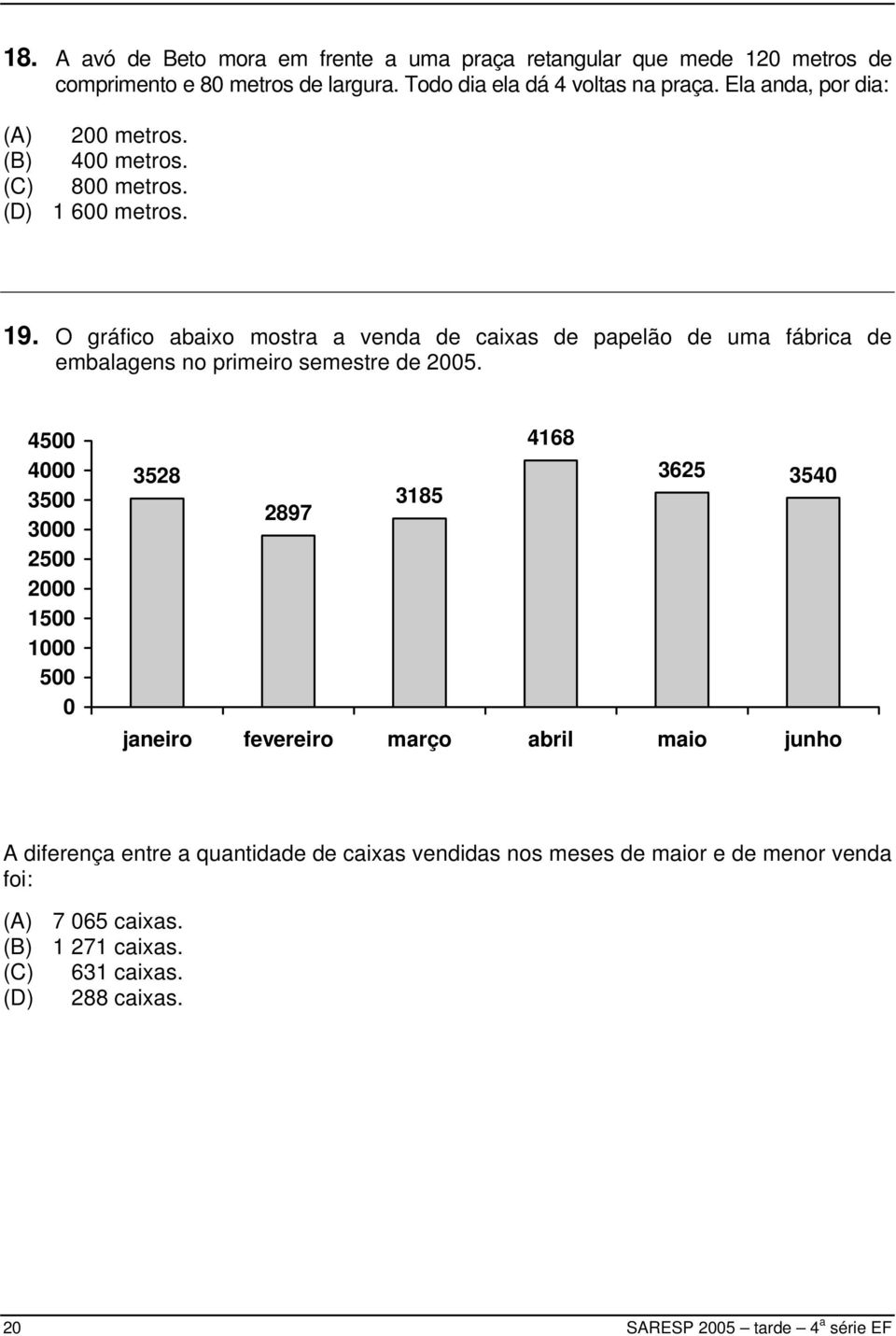 O gráfico abaixo mostra a venda de caixas de papelão de uma fábrica de embalagens no primeiro semestre de 2005.