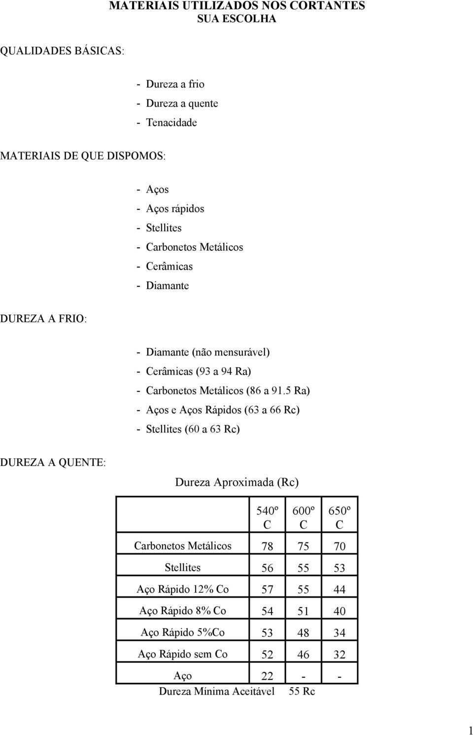 a 91.5 Ra) - Aços e Aços Rápidos (63 a 66 Rc) - Stellites (60 a 63 Rc) DUREZA A QUENTE: Dureza Aproximada (Rc) 540º C 600º C 650º C Carbonetos Metálicos 78 75