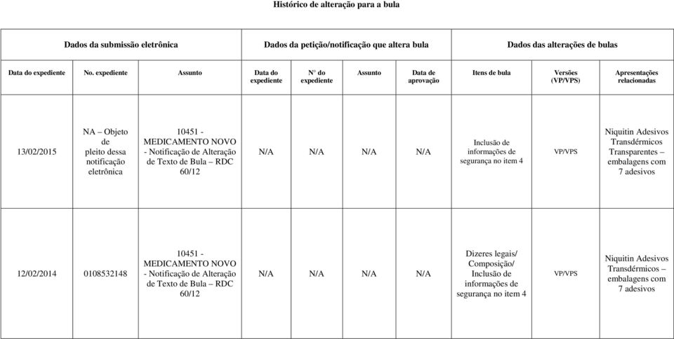 10451 - MEDICAMENTO NOVO - Notificação de Alteração de Texto de Bula RDC 60/12 N/A N/A N/A N/A Inclusão de informações de segurança no item 4 VP/VPS Niquitin Adesivos Transdérmicos Transparentes