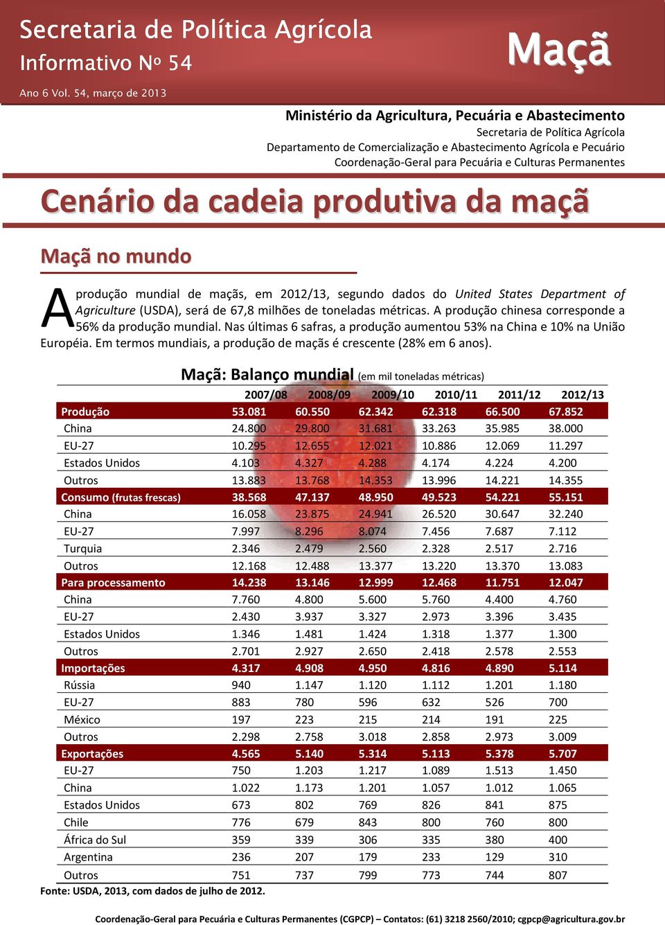 Pecuária e Culturas Permanentes Cenário da cadeia produtiva da maçã Maçã no mundo A produção mundial de maçãs, em 212/13, segundo dados do United States Department of Agriculture (USDA), será de 67,8