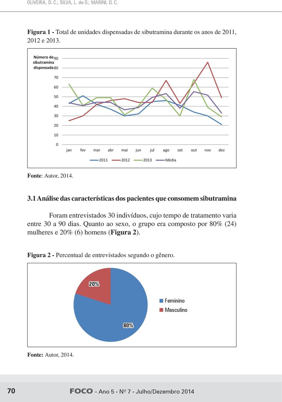 sibutramina durante os anos de 2011, a RDC 52/2011. 2012 e 2013. Figura 1 - Total de unidades dispensadas de sibutramina durante os anos de 2011, 2012 e 2013.