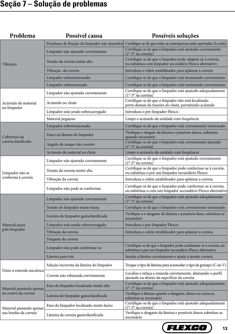 ajustado corretamente (1-3 na correia) Tensão da correia muito alta Certifique-se de que o limpador pode adaptar-se à correia, ou substitua com limpador secundário Flexco alternativo Vibração da