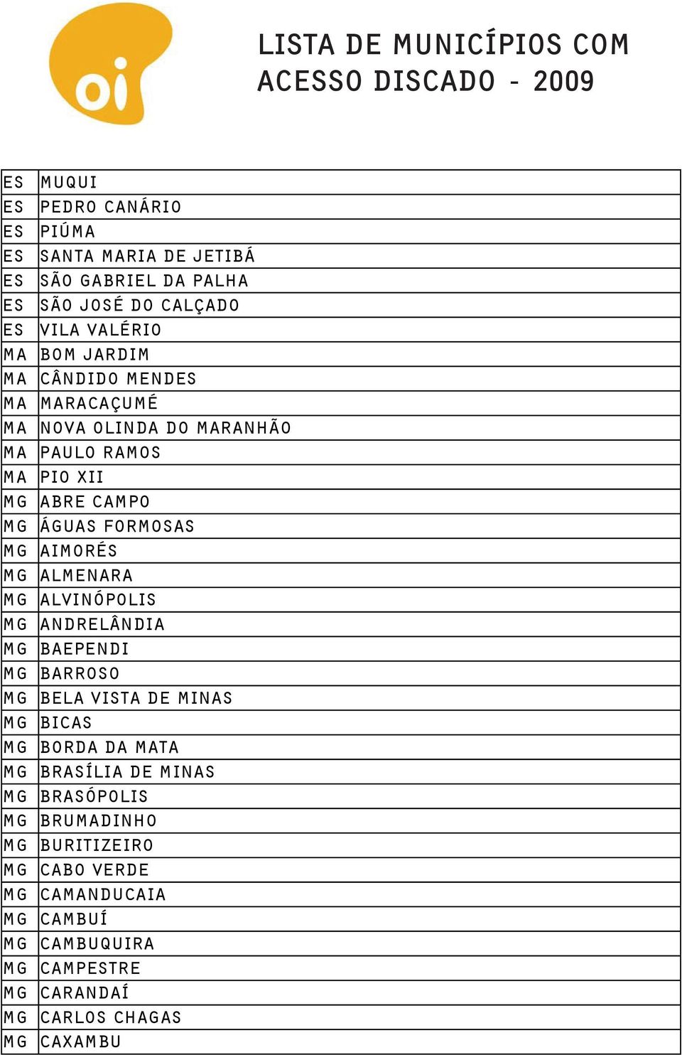 PORTO WTER Mendes MA Maracaçumé RODRIGUES VES MA Nova Olinda do Maranhão MA Paulo ATAIA Ramos MA Pio RRA XII DE SANTO ANTONIO MG Abre BRANQUINHO Campo MG Águas CAMPO Formosas EGRE MG Aimorés CALA MG