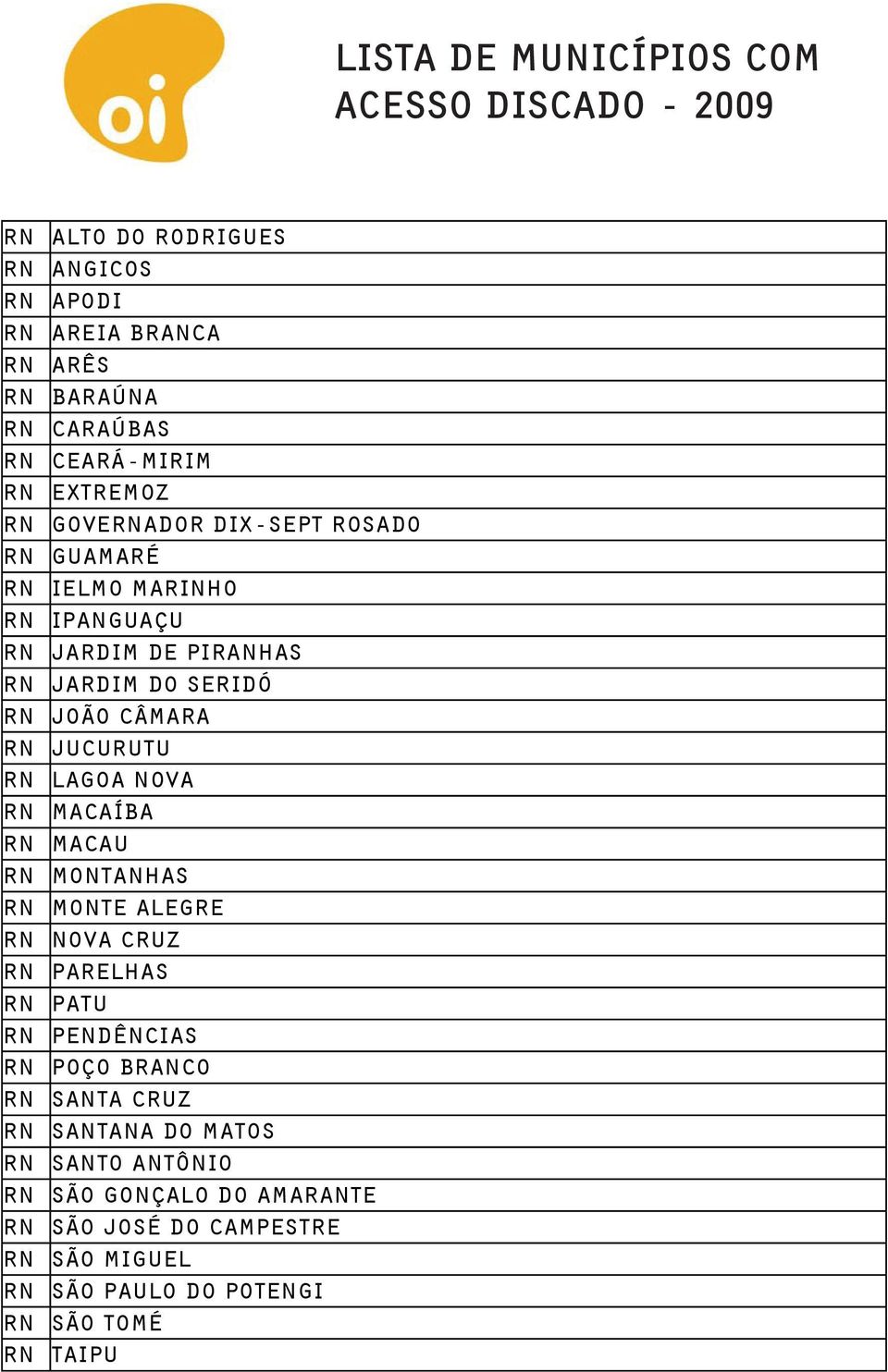 RODRIGUES VES RN Guamaré RN Ielmo ATAIA Marinho RN Ipanguaçu RRA DE SANTO ANTONIO RN Jardim BRANQUINHO de Piranhas RN Jardim CAMPO do EGRE Seridó RN João CALA Câmara RN Jucurutu COITE DO NOIA RN