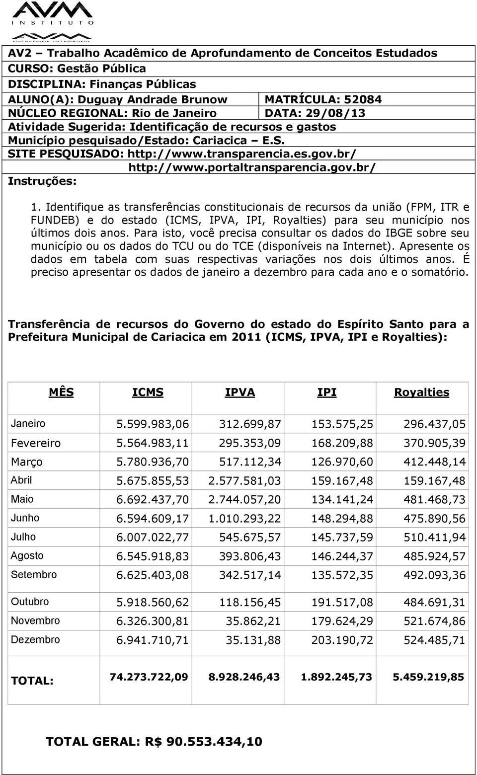 gov.br/ Instruções: 1. Identifique as transferências constitucionais de recursos da união (FPM, ITR e FUNDEB) e do estado (ICMS, IPVA, IPI, Royalties) para seu município nos últimos dois anos.