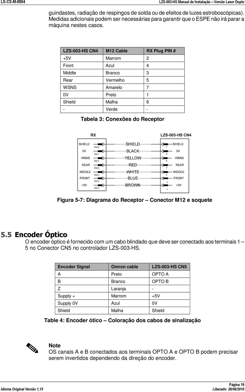 do Receptor Conector M12 e soquete 5.5 Encoder Óptico O encoder óptico é fornecido com um cabo blindado que deve ser conectado aos terminais 1 5 no Conector CN5 no controlador LZS-003-HS.