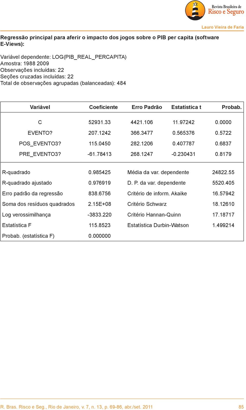 1242 366.3477 0.565376 0.5722 POS_EVENTO3? 115.0450 282.1206 0.407787 0.6837 PRE_EVENTO3? -61.78413 268.1247-0.230431 0.8179 R-quadrado 0.985425 Média da var. dependente 24822.