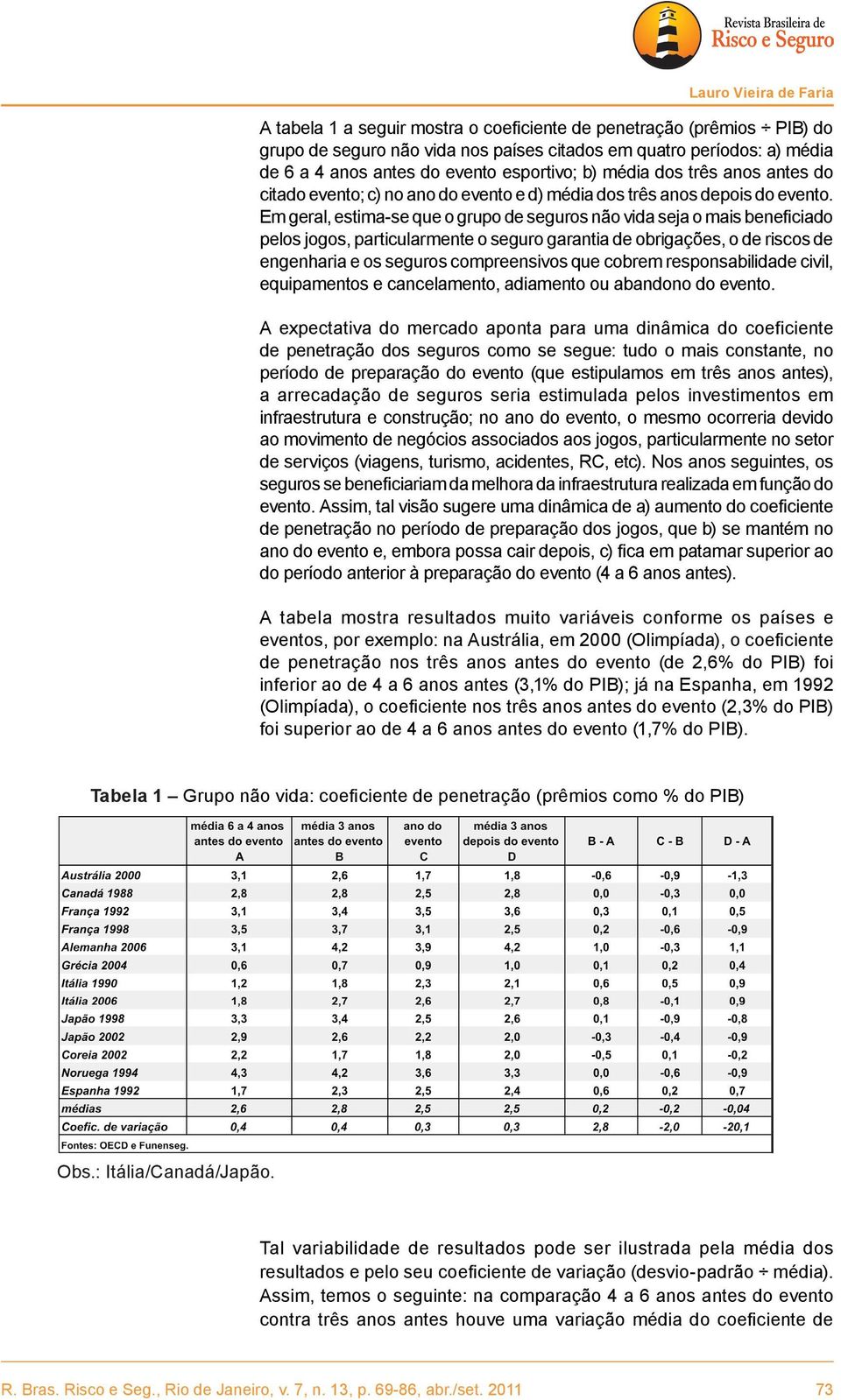 Em geral, estima-se que o grupo de seguros não vida seja o mais beneficiado pelos jogos, particularmente o seguro garantia de obrigações, o de riscos de engenharia e os seguros compreensivos que