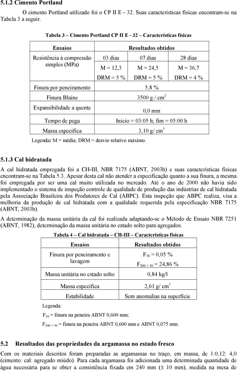 DRM = 4 % Finura por peneiramento 5,8 % Finura Blaine 3500 g / cm 2 Expansibilidade a quente 0,0 mm Tempo de pega Início = 03:05 h; fim = 05:00 h Massa específica 3,10 g/ cm 3 Legenda: M = média; DRM