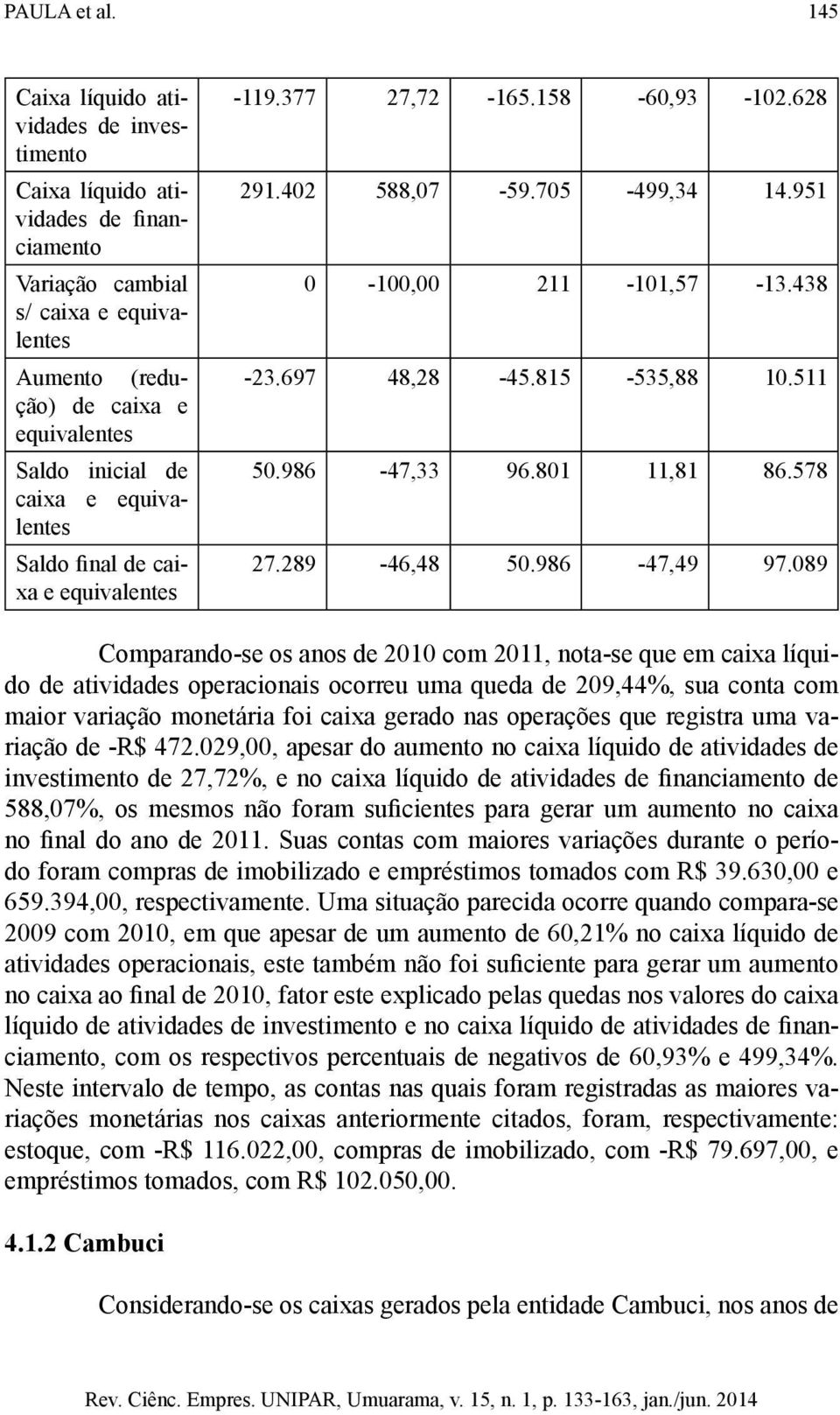 089 Comprndo-se os nos de 2010 com 2011, not-se que em cix líquido de tividdes opercionis ocorreu um qued de 209,44, su cont com mior vrição monetári foi cix gerdo ns operções que registr um vrição