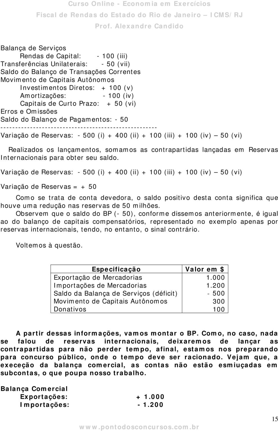 + 400 (ii) + 100 (iii) + 100 (iv) 50 (vi) Realizados os lançamentos, somamos as contrapartidas lançadas em Reservas Internacionais para obter seu saldo.