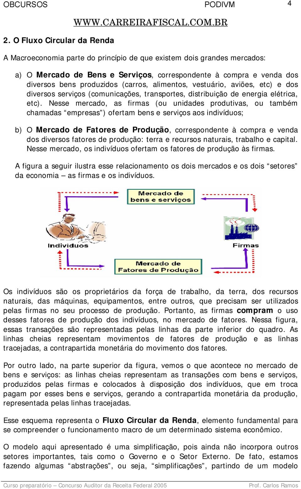 Nesse mercado, as firmas (ou unidades produtivas, ou também chamadas empresas ) ofertam bens e serviços aos indivíduos; b) O Mercado de Fatores de Produção, correspondente à compra e venda dos