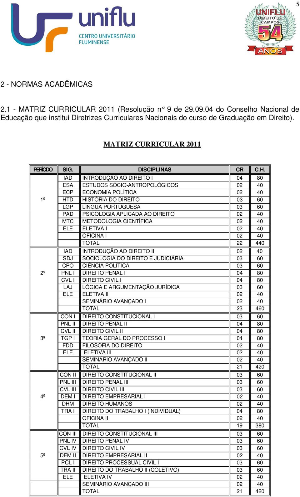 IAD INTRODUÇÃO AO DIREITO I 04 80 ESA ESTUDOS SÓCIO-ANTROPOLÓGICOS 02 40 ECP ECONOMIA POLÍTICA 02 40 1º HTD HISTÓRIA DO DIREITO 03 60 LGP LÍNGUA PORTUGUESA 03 60 PAD PSICOLOGIA APLICADA AO DIREITO 02