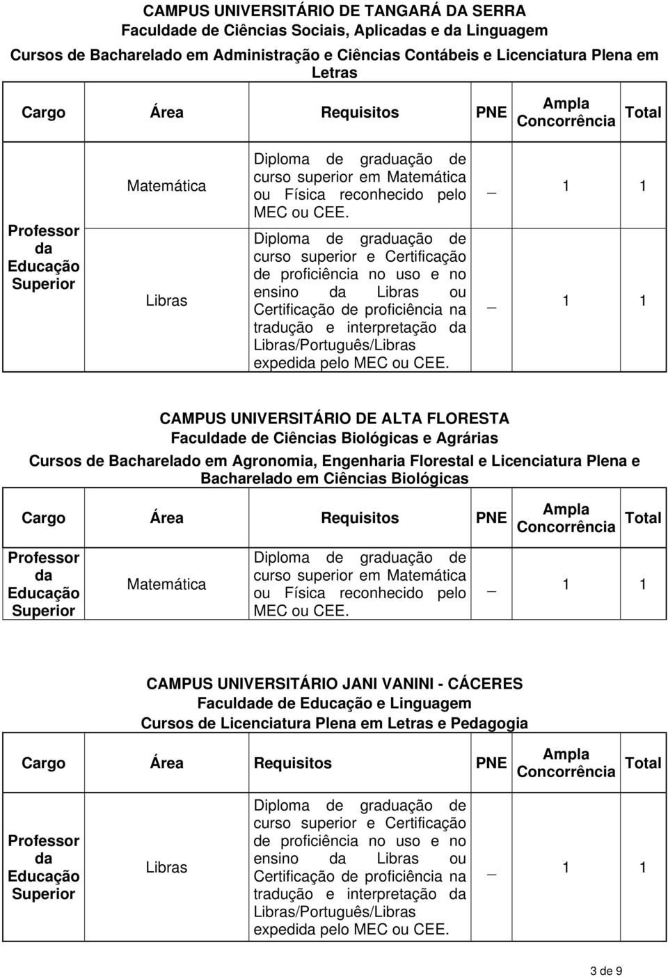 Libras/Português/Libras expedi pelo MEC ou CAMPUS UNIVERSITÁRIO DE ALTA FLORESTA Faculde de Ciências Biológicas e Agrárias Cursos de Bacharelado em Agronomia, Engenharia Florestal e Licenciatura