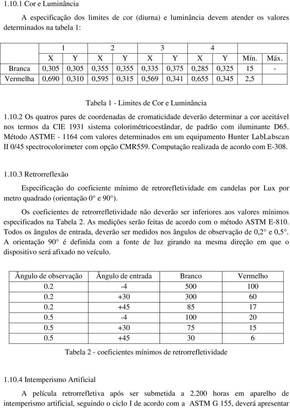 0,595 0,315 0,569 0,341 0,655 0,345 2,5 Tabela 1 - Limites de Cor e Luminância 1.10.