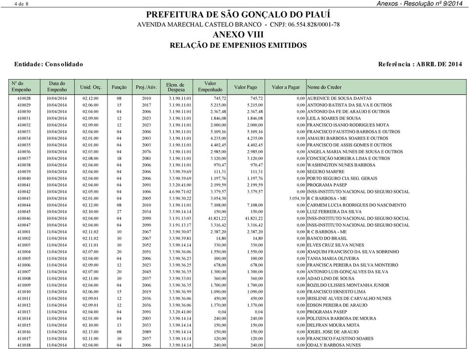 846,08 1.846,08 0,00 LEILA SOARES DE SOUSA 410032 10/04/2014 02.09.00 12 2023 3.1.90.11.01 2.000,00 2.000,00 0,00 FRANCISCO ISANIO RODRIGUES MOTA 410033 10/04/2014 02.04.00 04 2006 3.1.90.11.01 5.