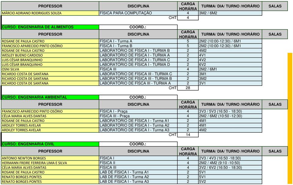 LABORATÓRIO DE FÍSICA I - TURMA C 2 4V2 LUIS CÉSAR BRANQUINHO LABORATÓRIO DE FÍSICA I - TURMA D 2 6V2 OSNI SILVA FÍSICA III 4 2M2 / 6M1 RICARDO COSTA DE SANTANA LABORATÓRIO DE FÍSICA III - TURMA C 2