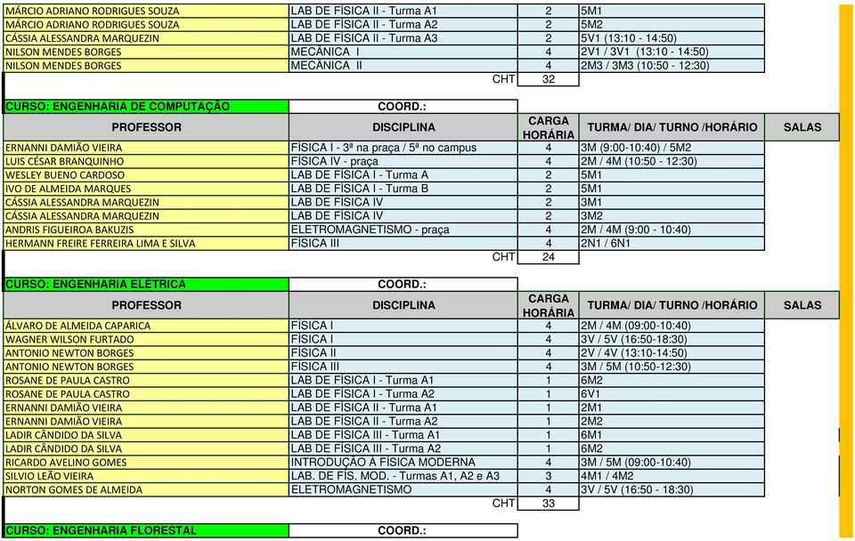 I - 3ª na praça / 5ª no campus 4 3M (9:00-10:40) / 5M2 LUIS CÉSAR BRANQUINHO FÍSICA IV - praça 4 2M / 4M (10:50-12:30) WESLEY BUENO CARDOSO LAB DE FÍSICA I - Turma A 2 5M1 IVO DE ALMEIDA MARQUES LAB
