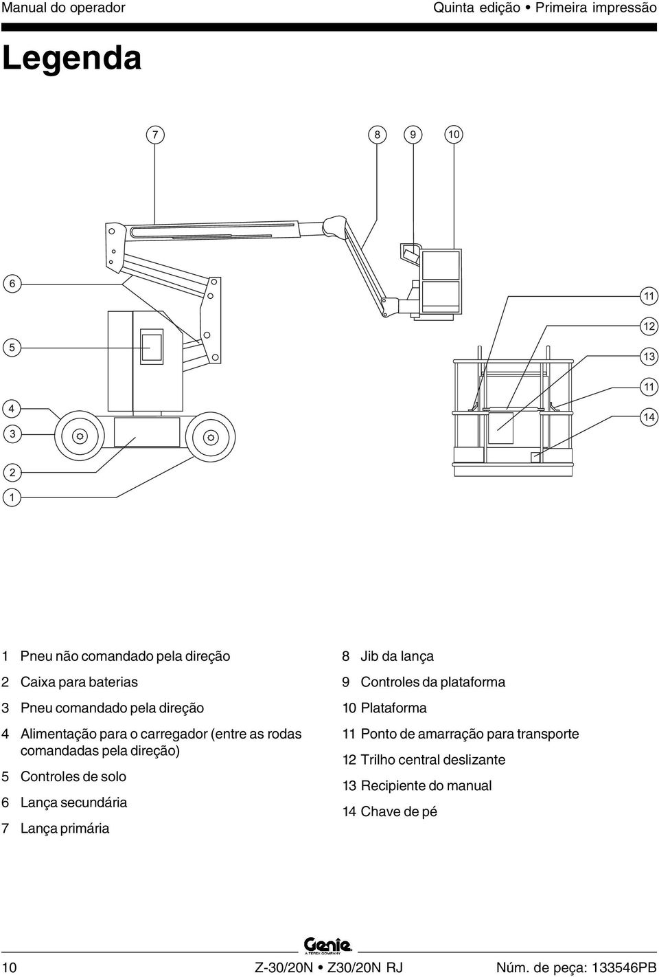 6 Lança secundária 7 Lança primária 8 Jib da lança 9 Controles da plataforma 10 Plataforma 11 Ponto de amarração para