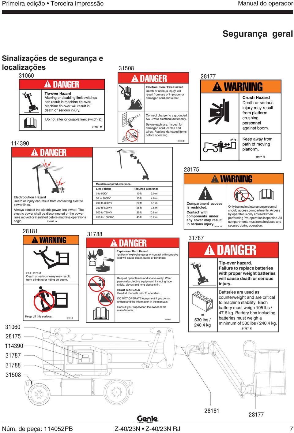 31060 B 31508 DANGER 28177 WARNING Crush Hazard Death or serious injury may result from platform crushing personnel against boom. 114390 DANGER Keep away from path of moving platform.