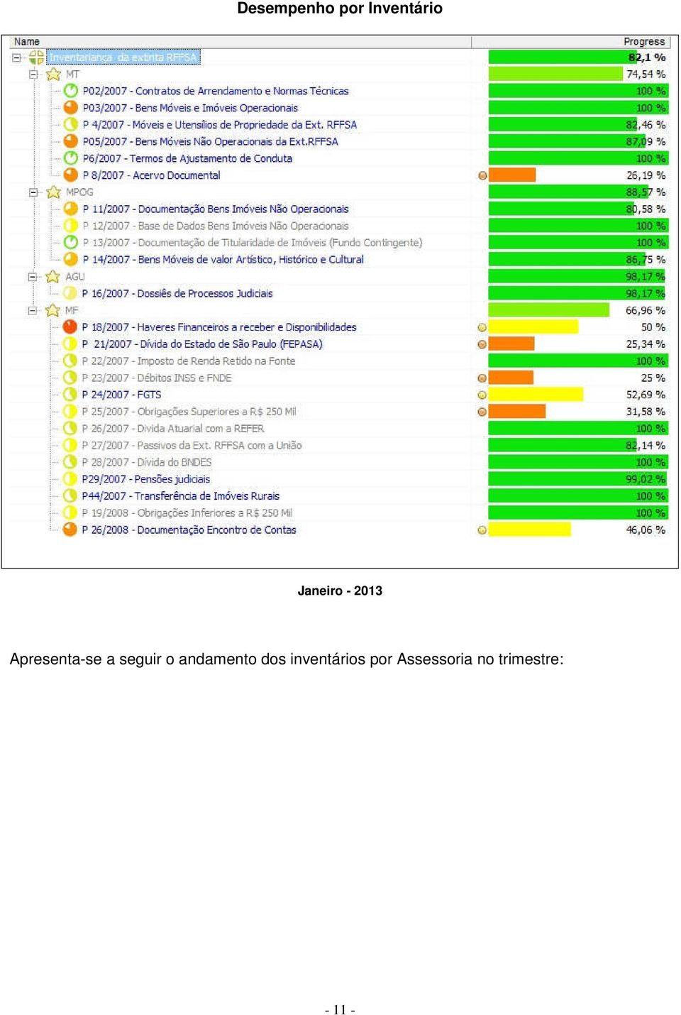 seguir o andamento dos