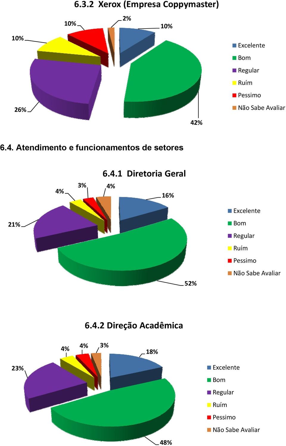 6.4. Atendimento e funcionamentos de setores