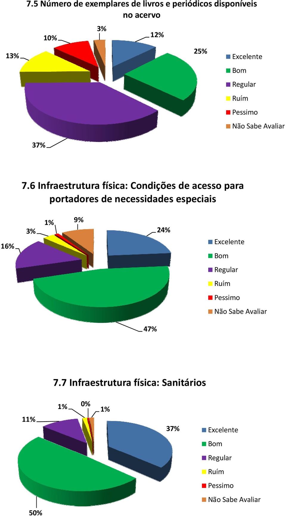 acervo 10% 3% 1 2 37% 7.