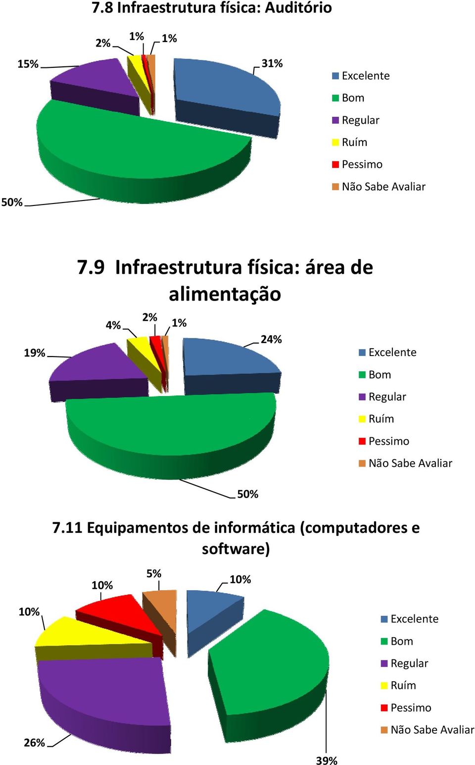 19% 4% 24% 7.