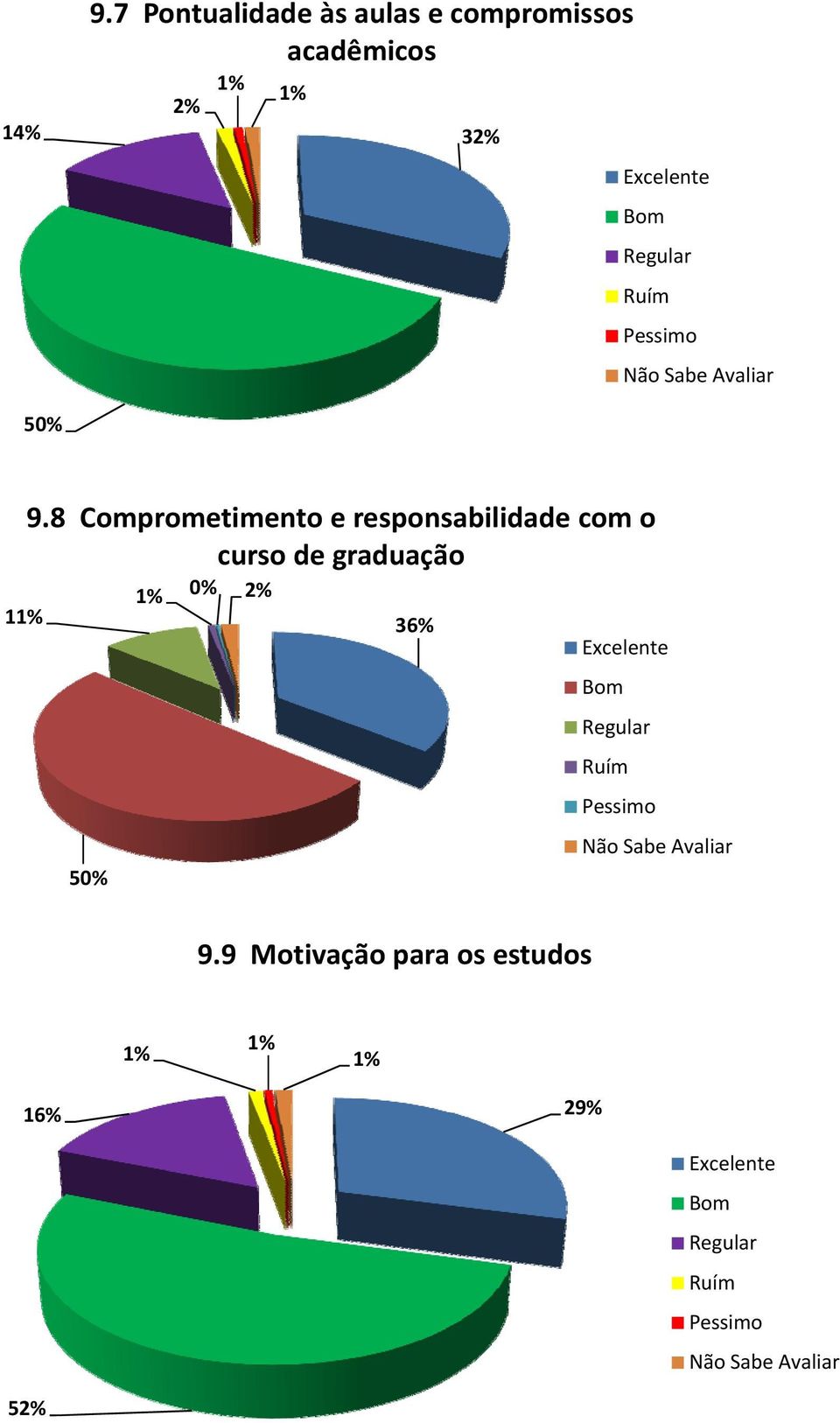 acadêmicos 3 9.