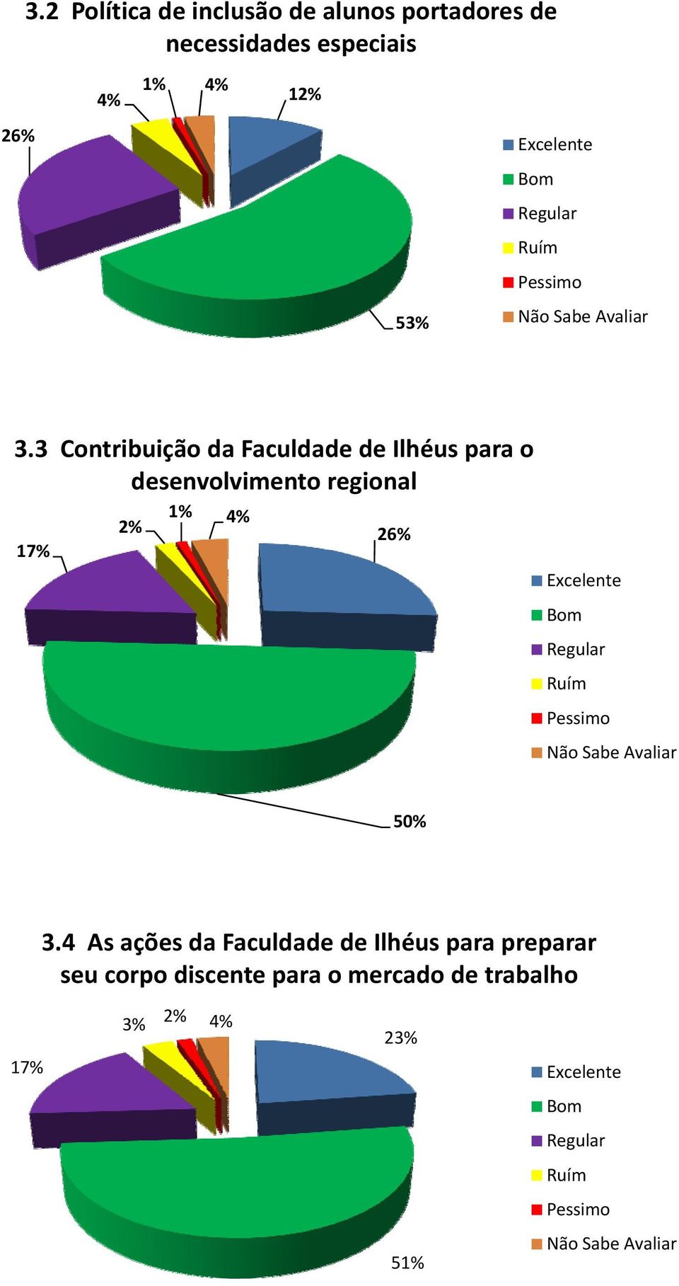 3 Contribuição da Faculdade de Ilhéus para o desenvolvimento regional