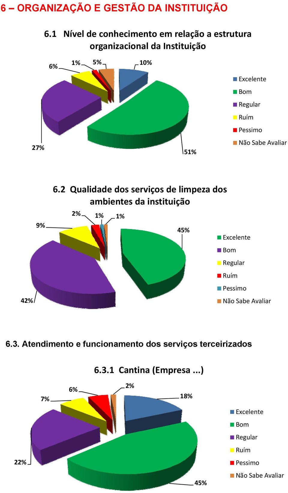 Instituição 6% 10% 27% 5 6.