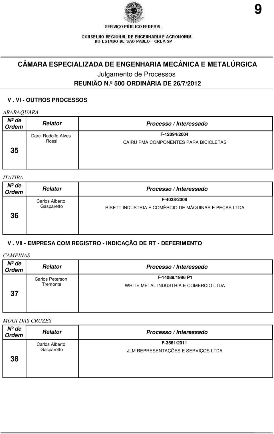 VII - EMPRESA COM REGISTRO - INDICAÇÃO DE RT - DEFERIMENTO CAMPINAS 37 Carlos Peterson Tremonte F-14089/1996