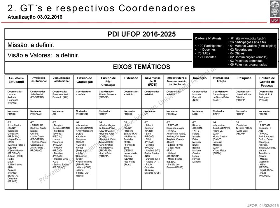 Governança de TI Infraestrutura e (PDTI) Institucional 01 site (www.pdi.ufop.