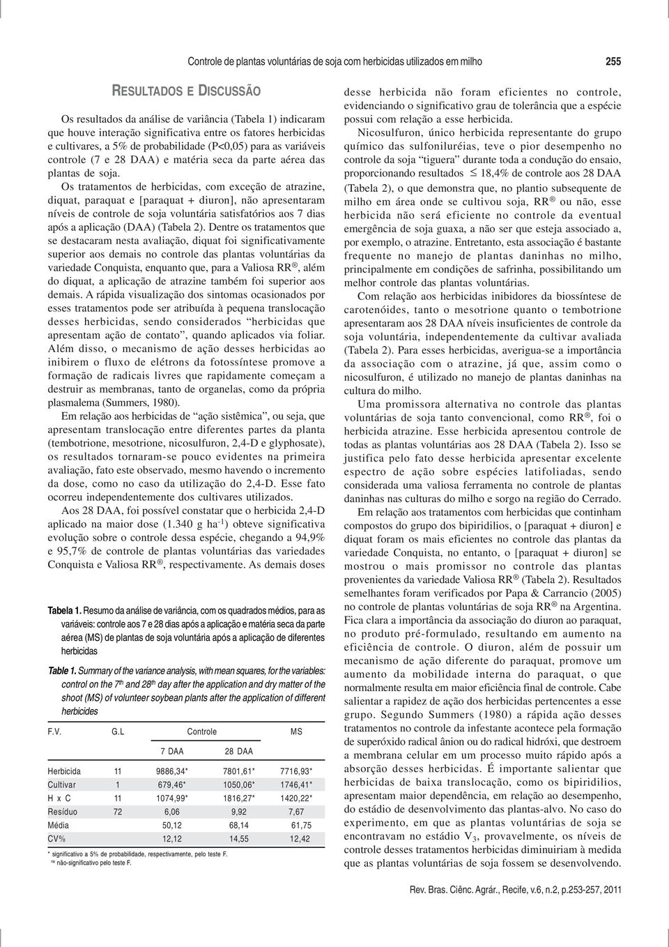 Os tratamentos de herbicidas, com exceção de atrazine, diquat, paraquat e [paraquat + diuron], não apresentaram níveis de controle de soja voluntária satisfatórios aos 7 dias após a aplicação (DAA)