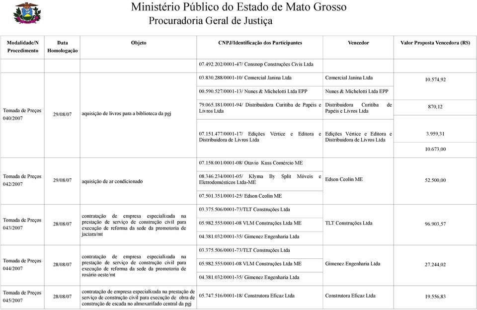 181/0001-94/ Distribuidora Curitiba de Papéis e Livros Distribuidora Curitiba de Papéis e Livros 870,12 07.151.