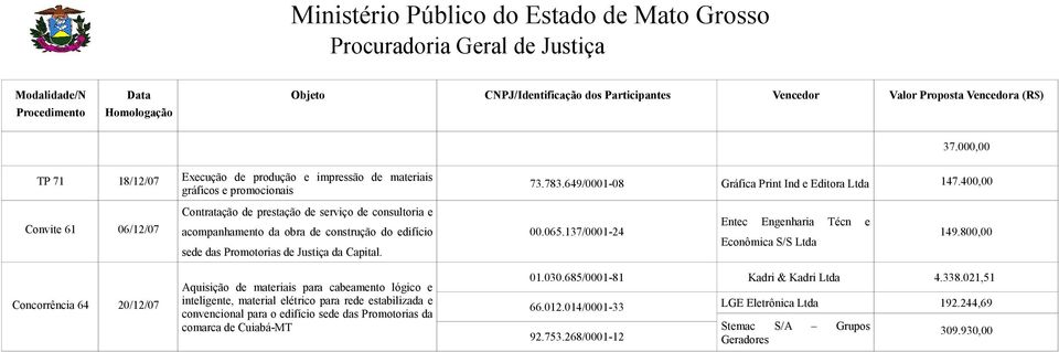 137/0001-24 Entec Engenharia Técn e Econômica S/S 149.