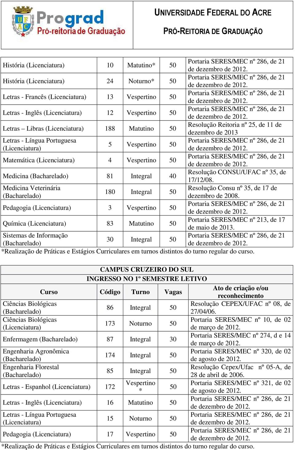 Medicina Veterinária Resolução Consu nº 35, de 17 de 180 Integral 50 dezembro de 2008. Pedagogia 3 Vespertino 50 Química 83 Matutino 50 Portaria SERES/MEC nº 213, de 17 de maio de 2013.