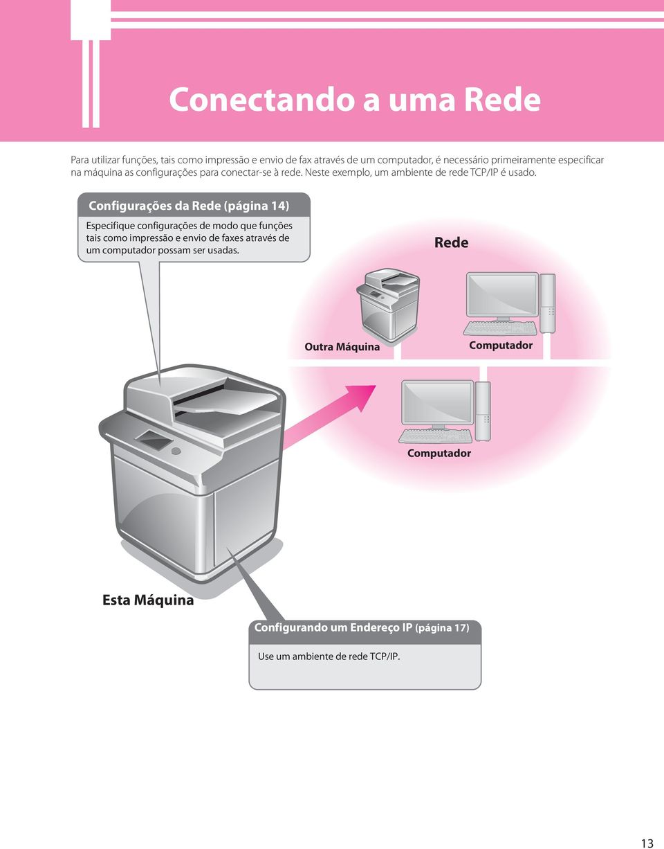 Configurações da Rede (página 4) Especifique configurações de modo que funções tais como impressão e envio de faxes através de um