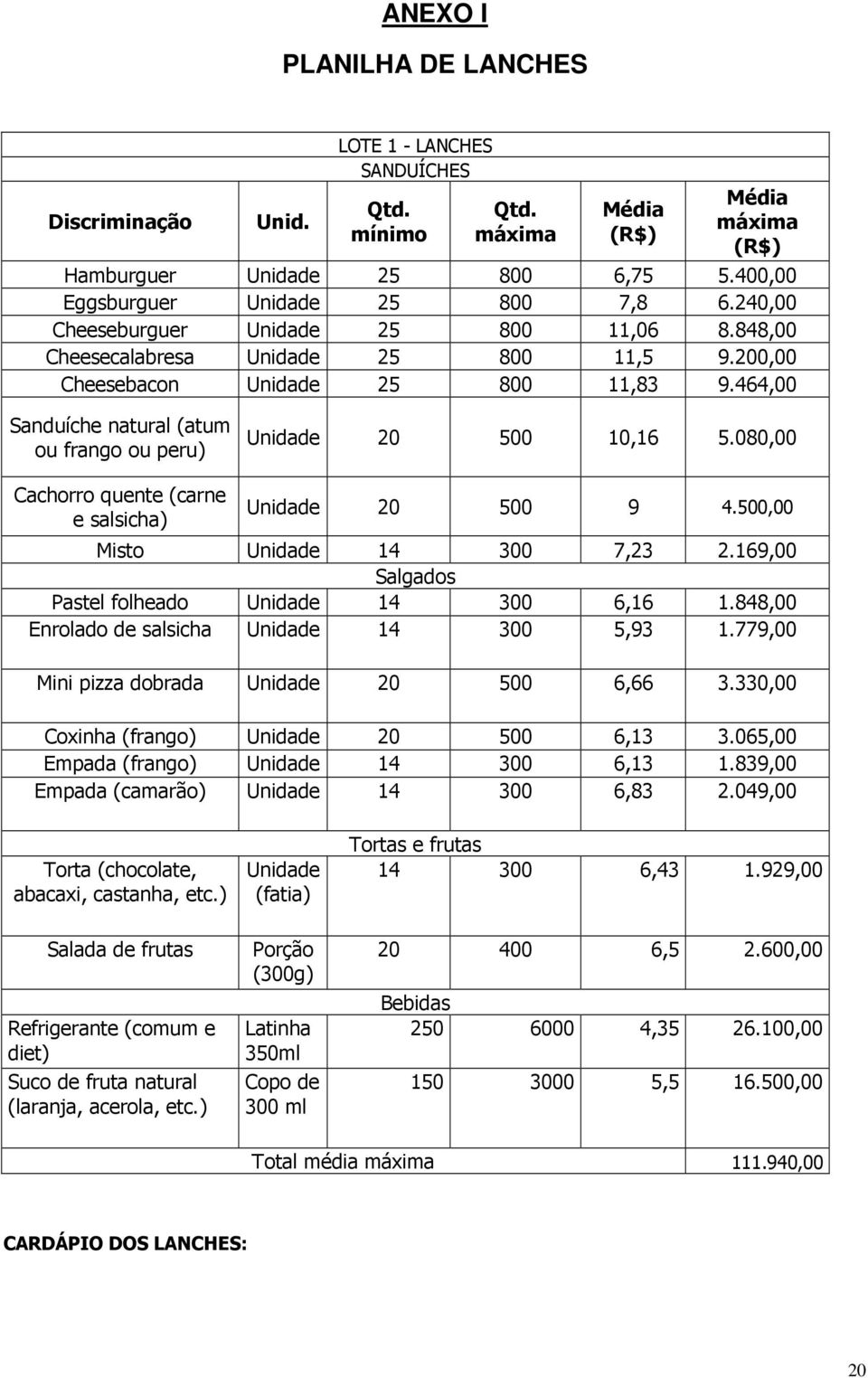 464,00 Sanduíche natural (atum ou frango ou peru) Unidade 20 500 10,16 5.080,00 Cachorro quente (carne e salsicha) Unidade 20 500 9 4.500,00 Misto Unidade 14 300 7,23 2.