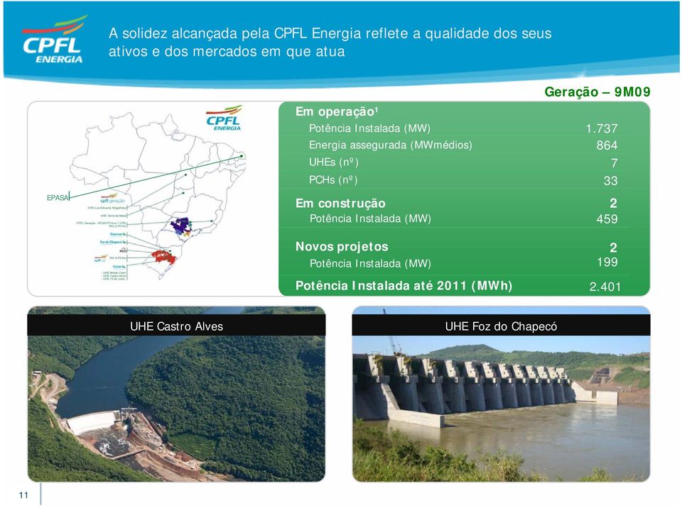 Em construção Potência Instalada (MW) Geração 9M09 1.